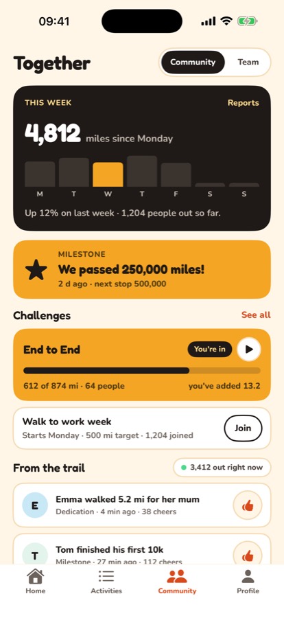 The Community tab, with a challenge you've joined and its play button